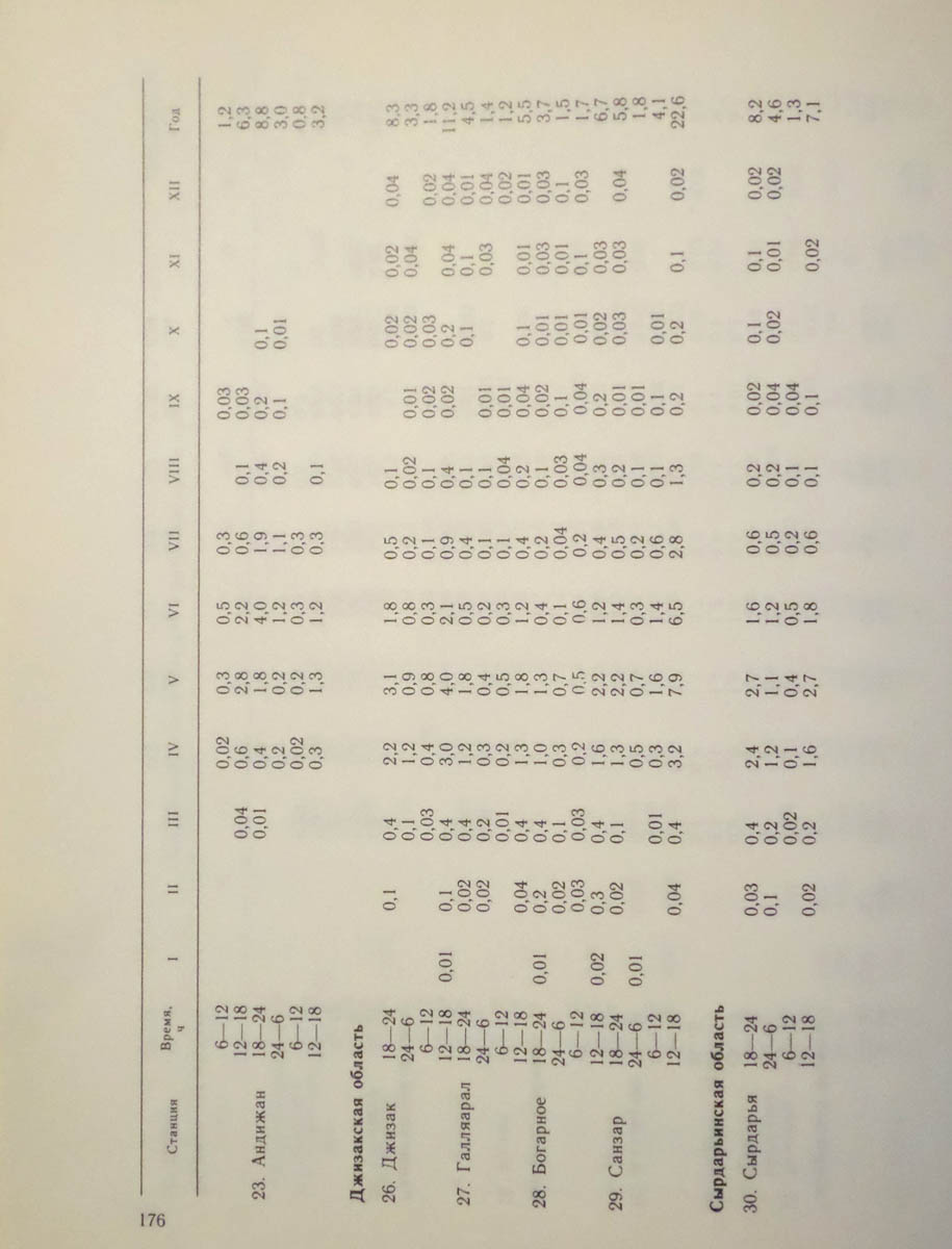 177
