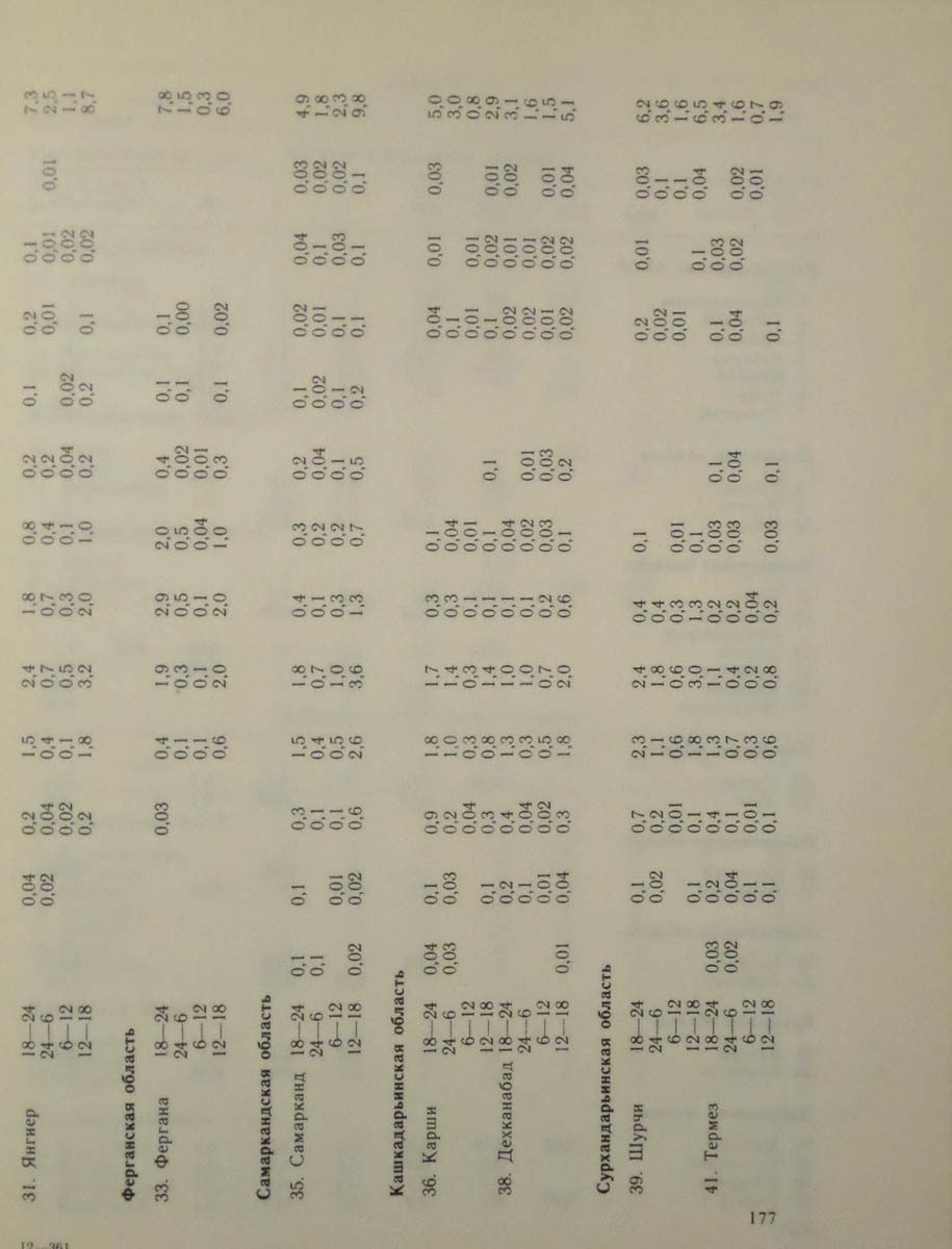 178