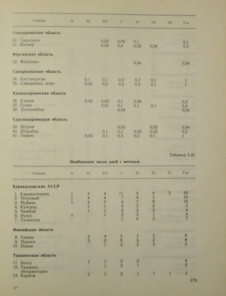 180