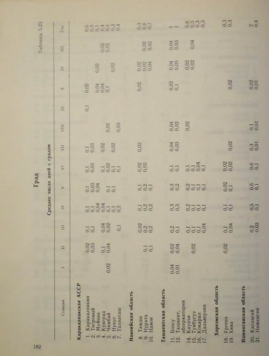 183