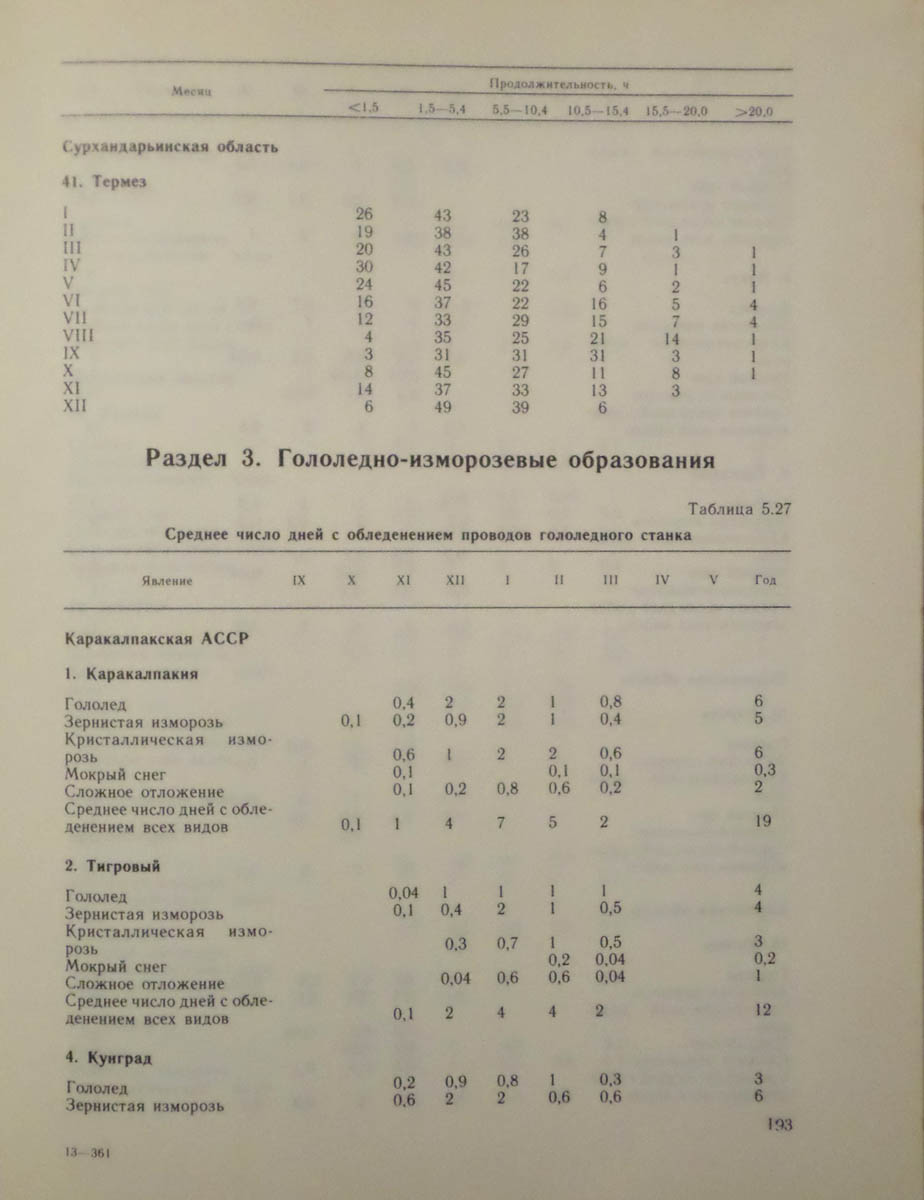 194