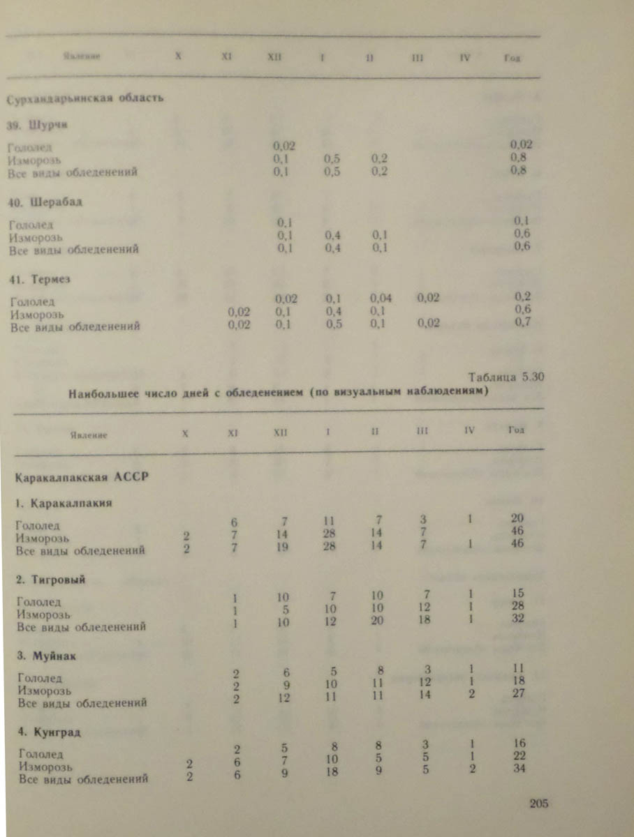 206