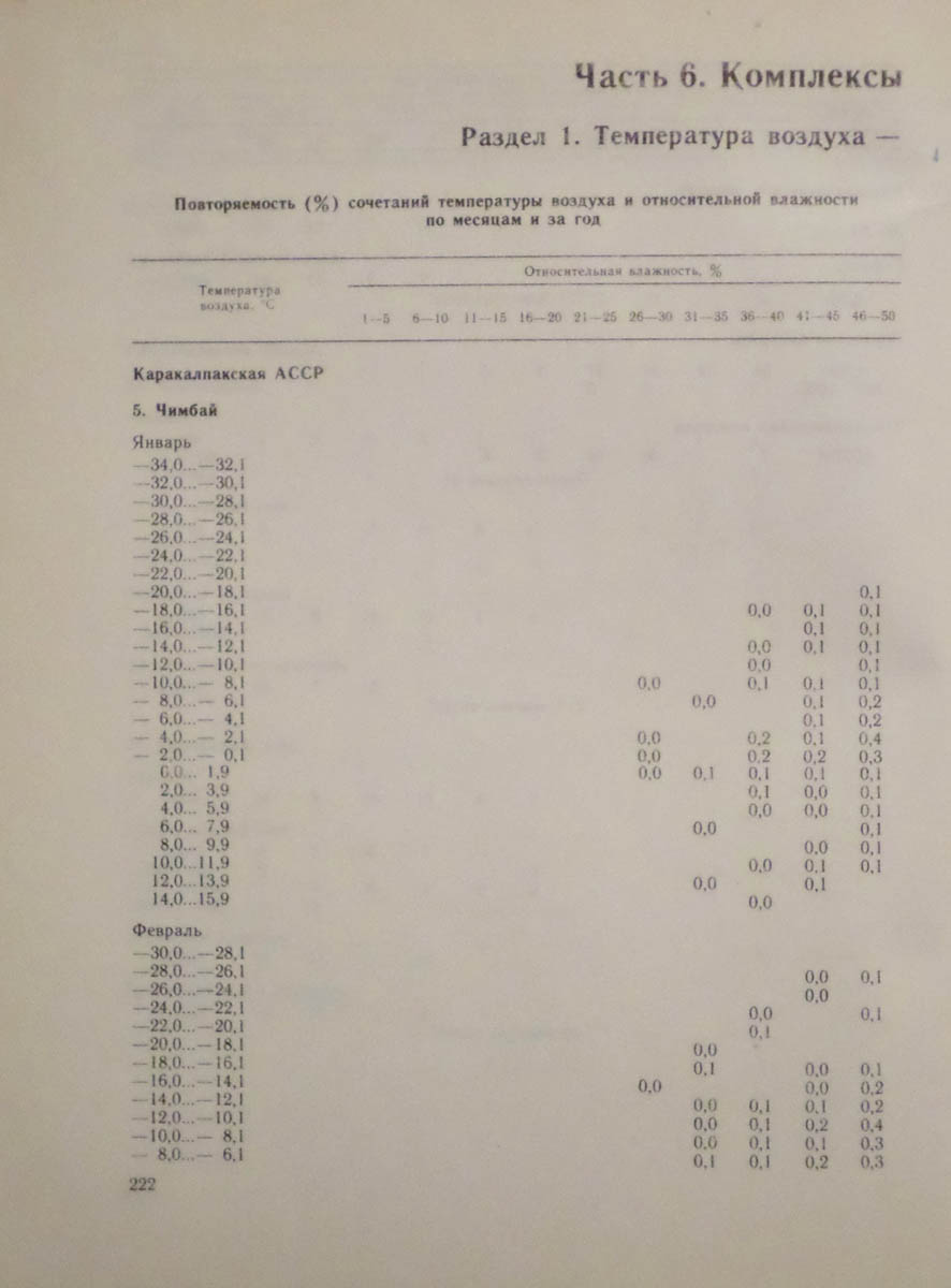 223