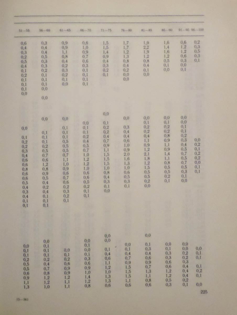 226