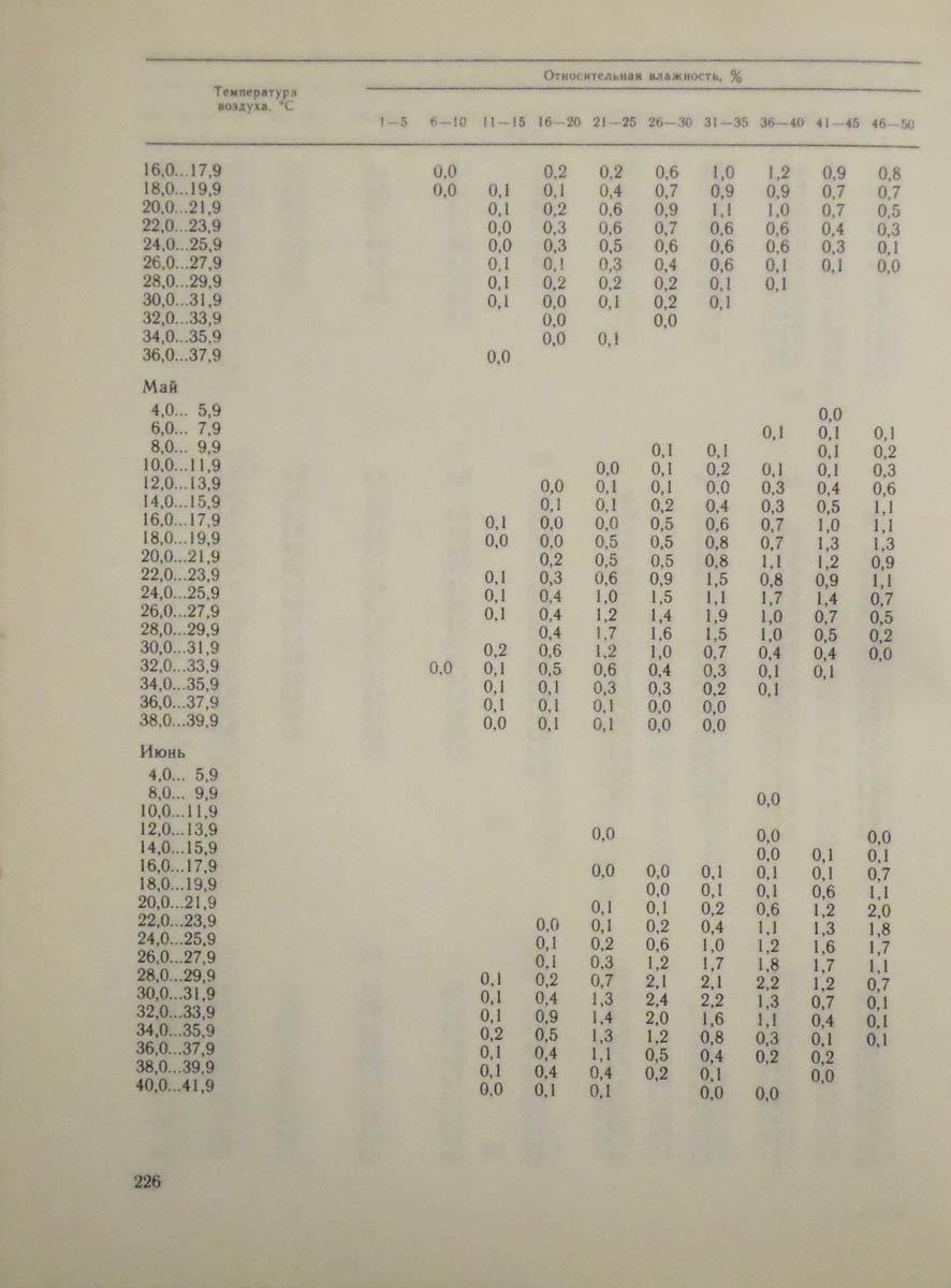 227