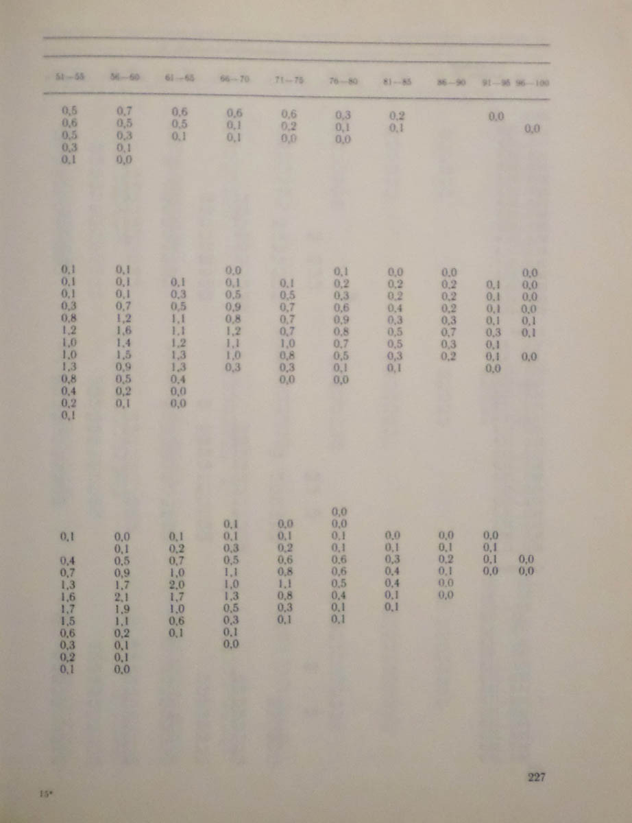 228