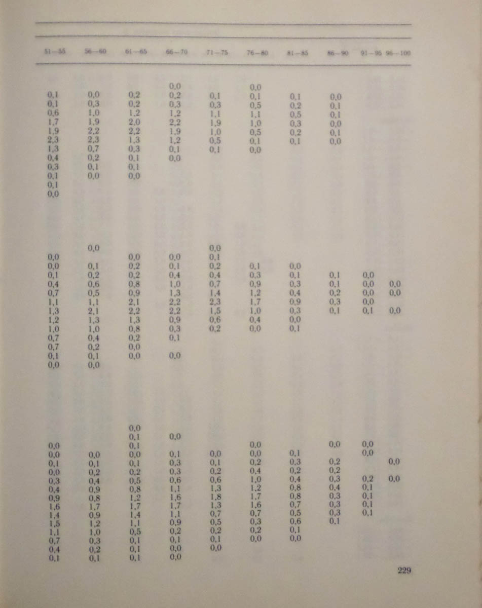 230