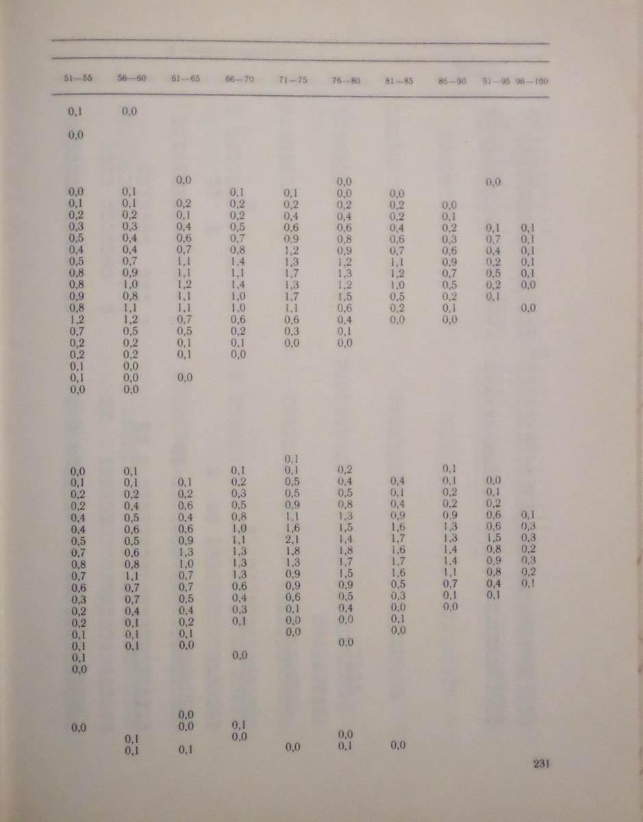 232