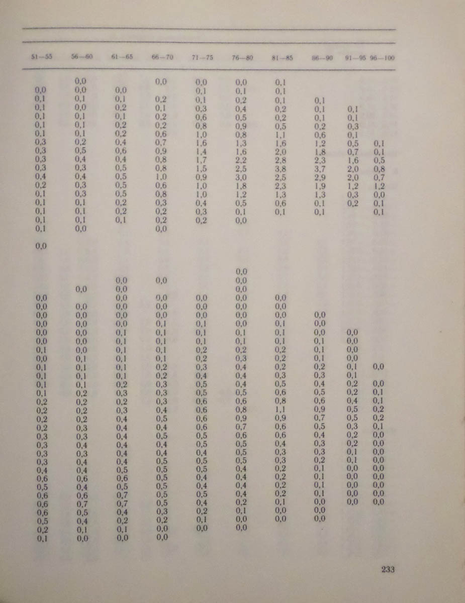 234