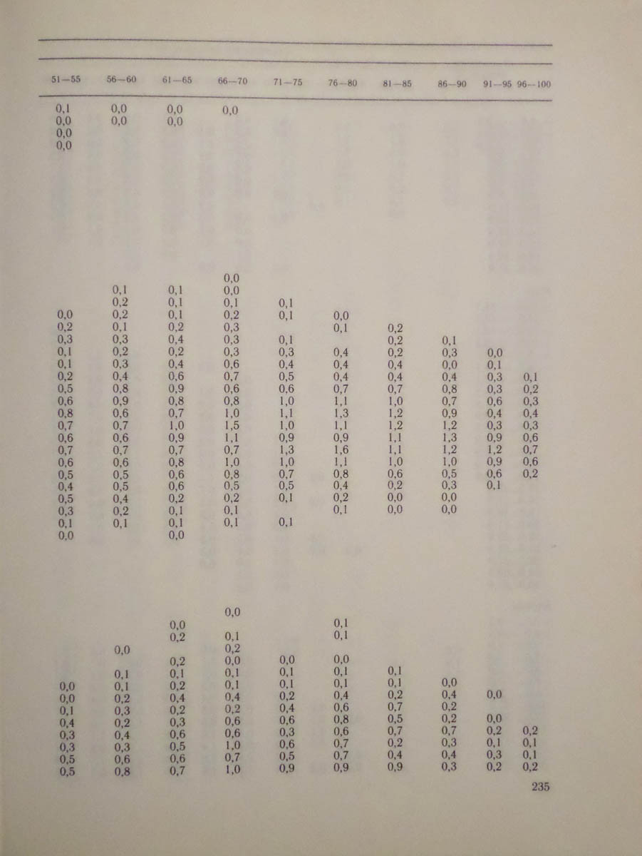 236