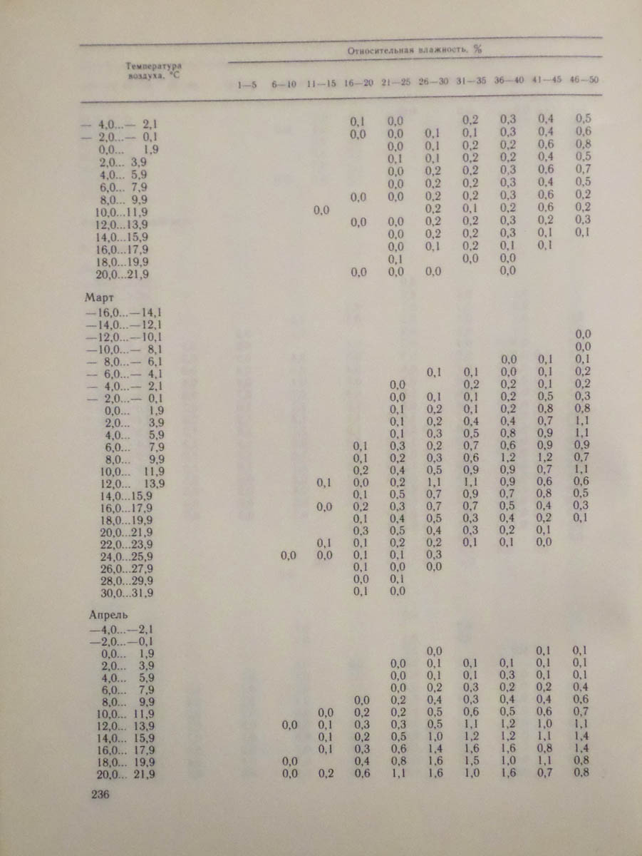 237