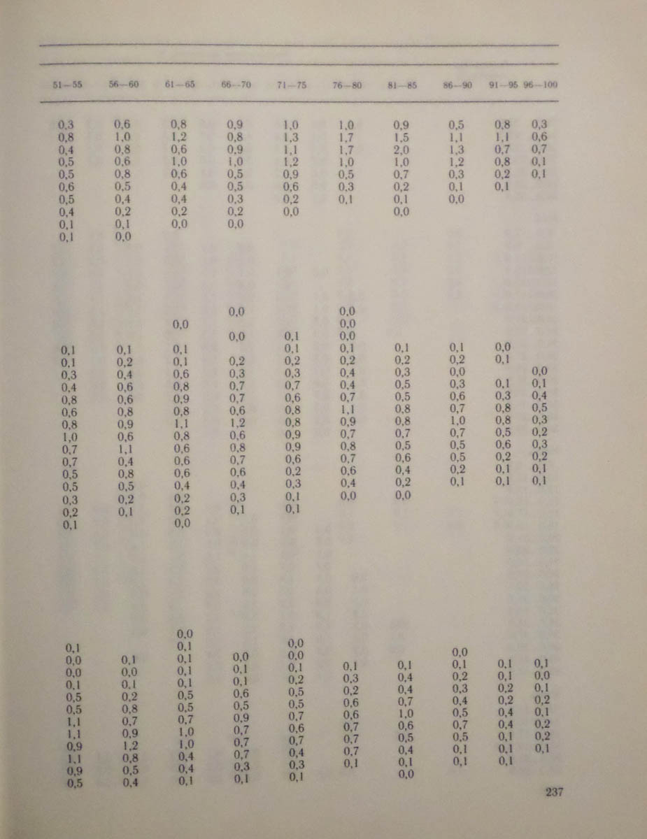 238