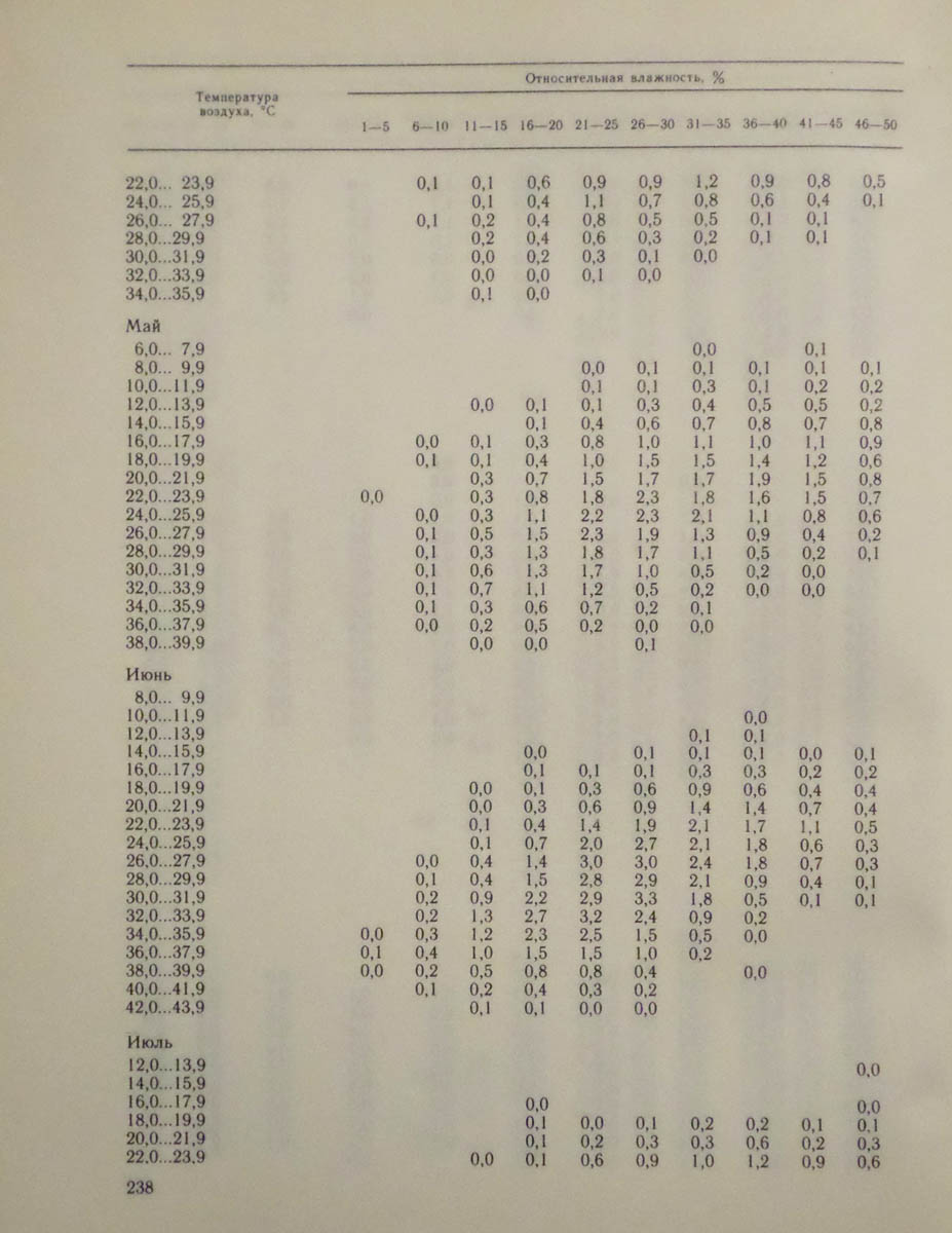 239