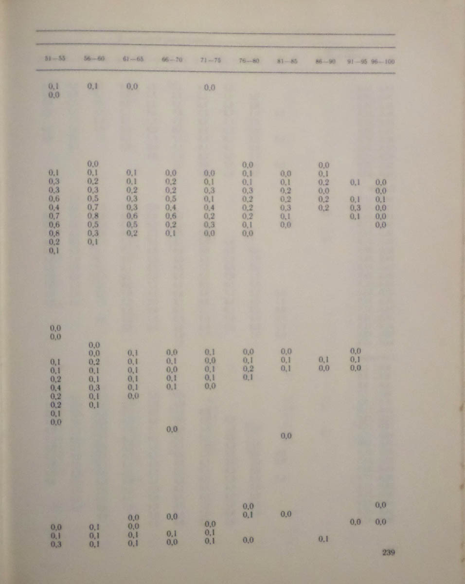 240