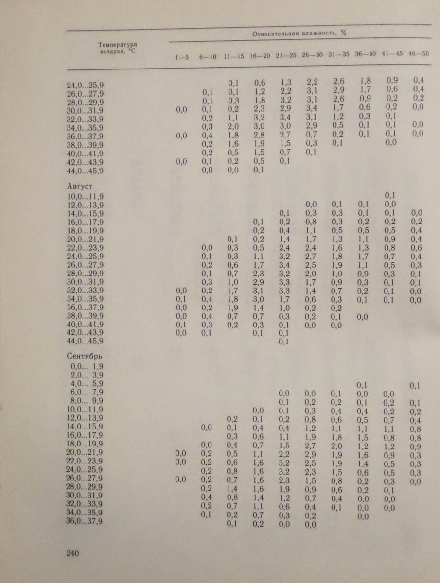 241