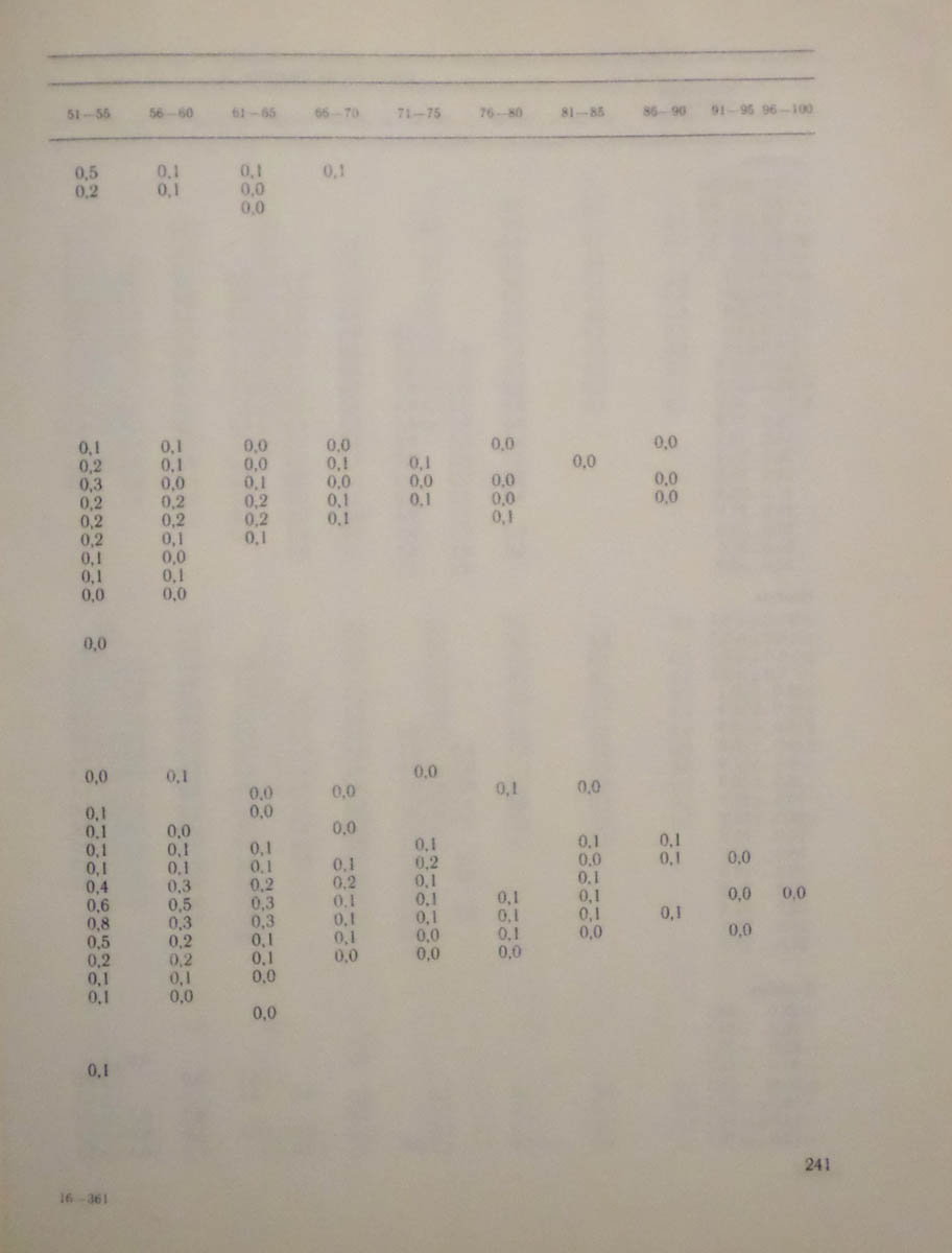 242
