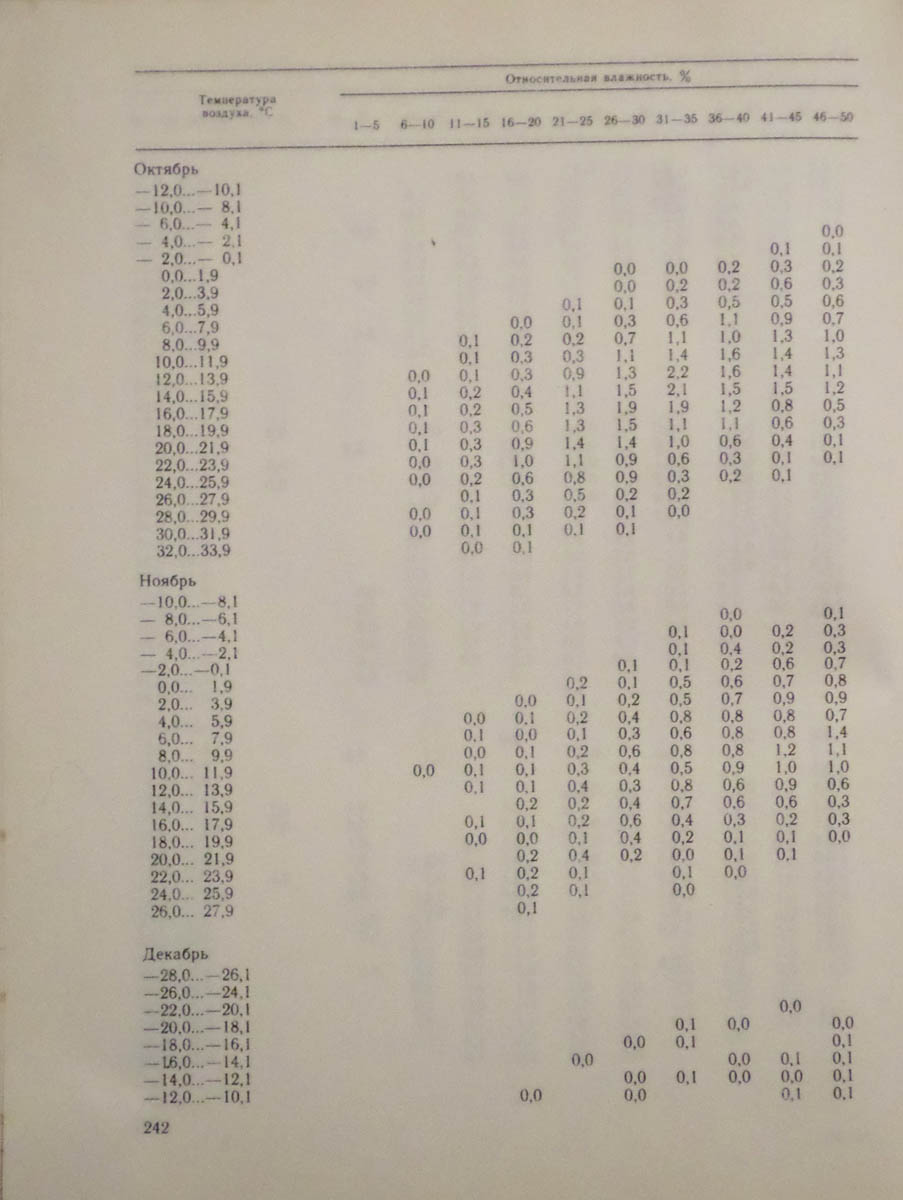 243