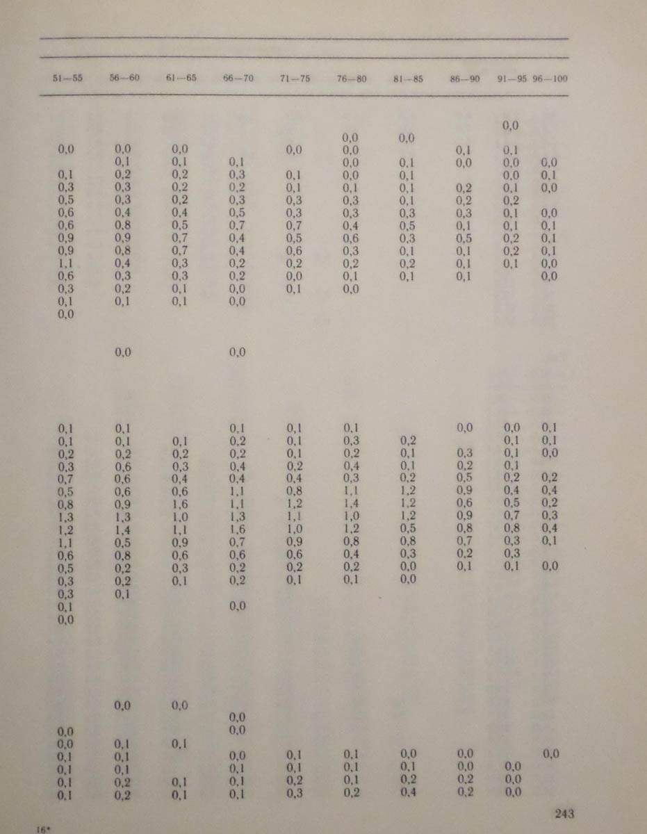 244