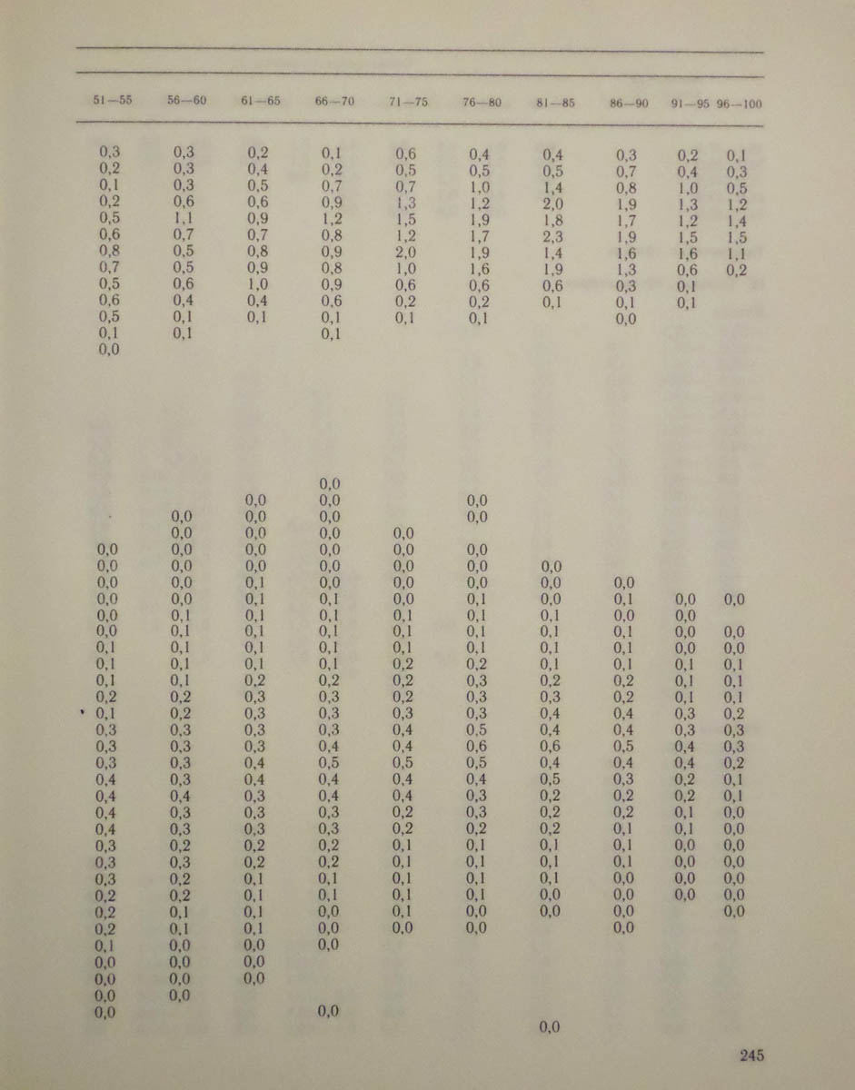 246