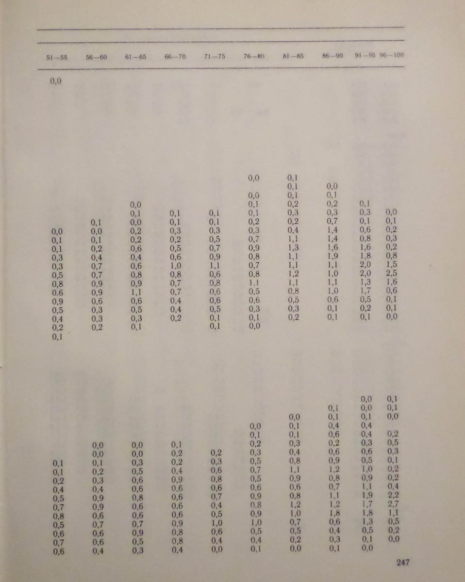 248