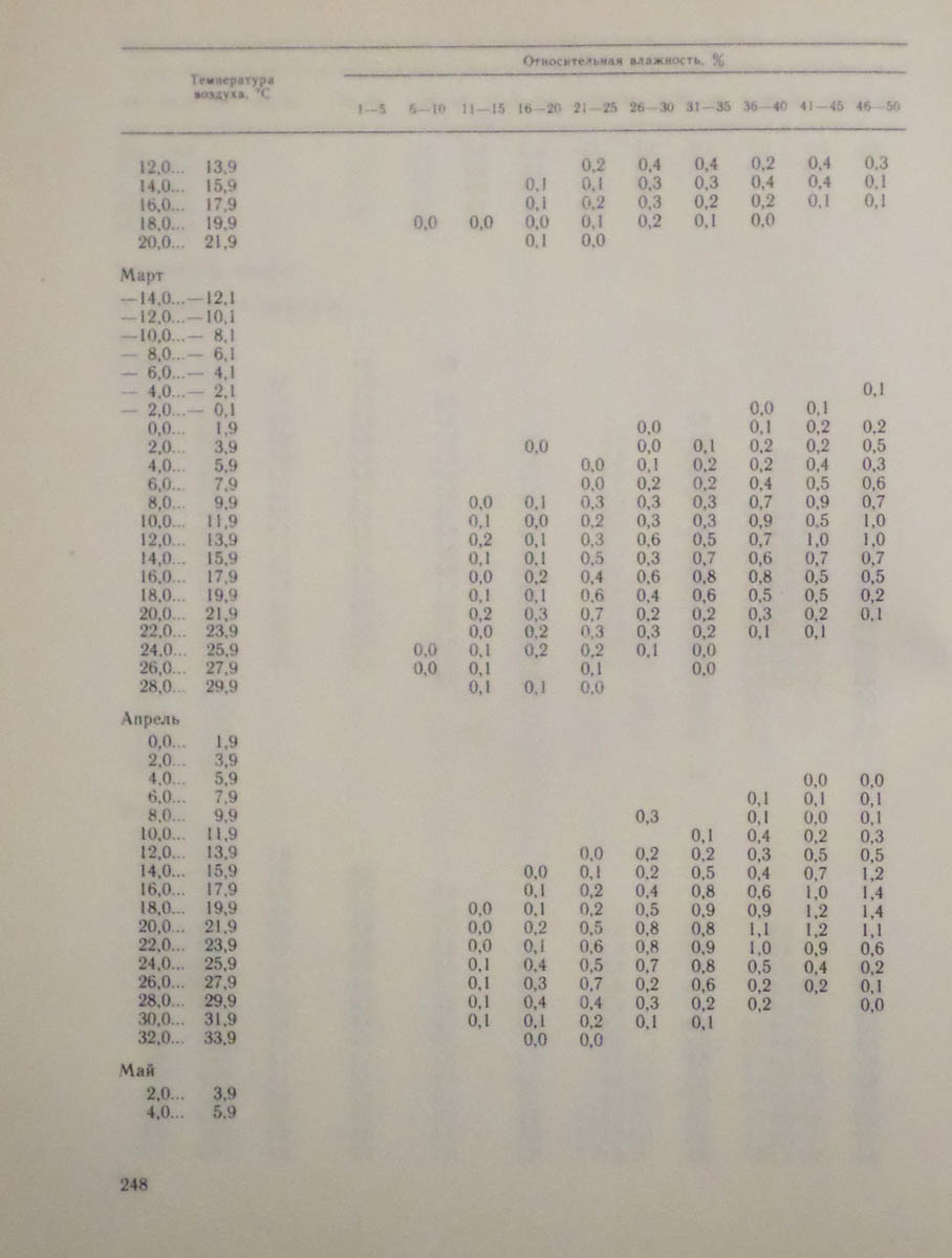 249
