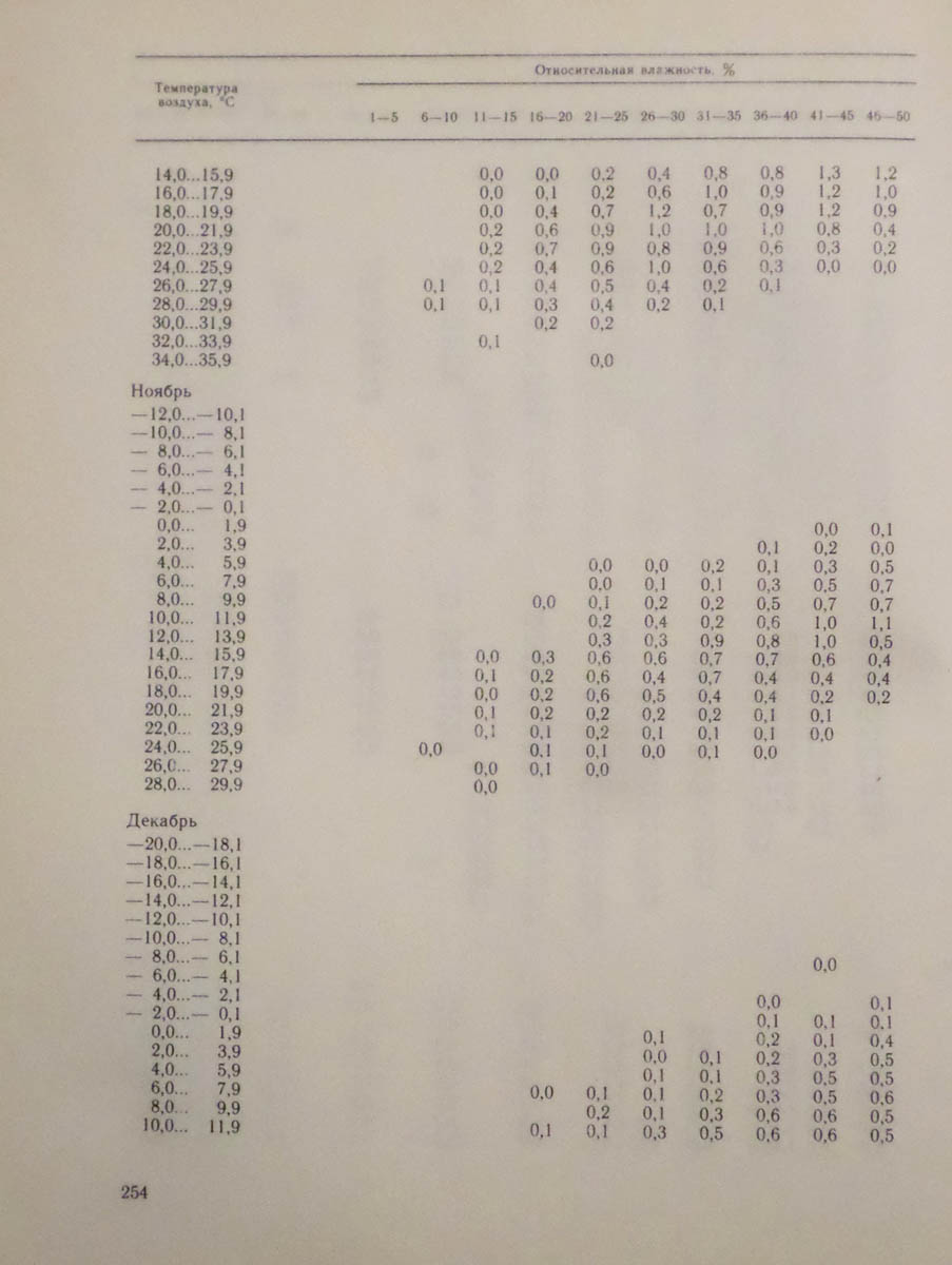 255
