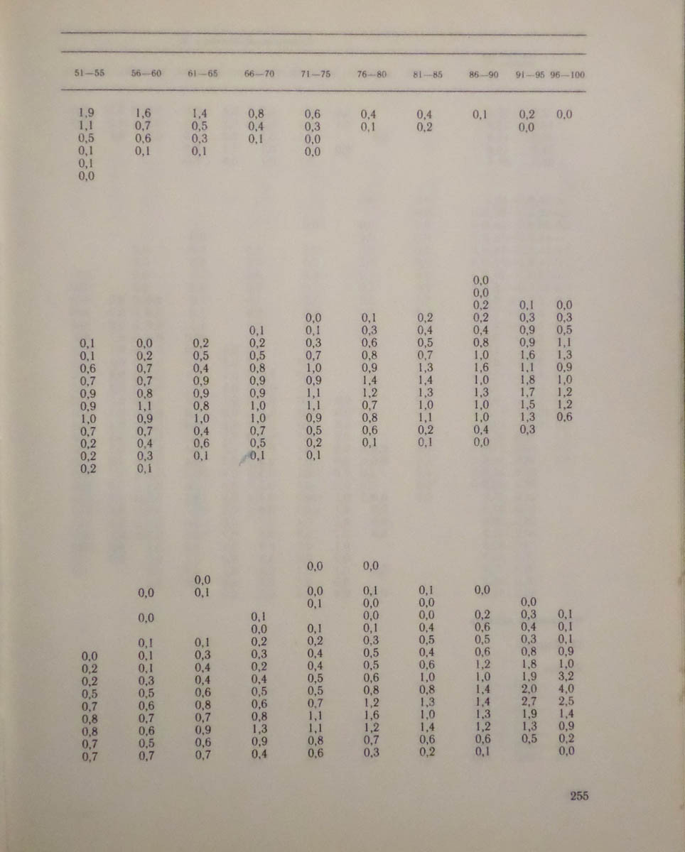 256