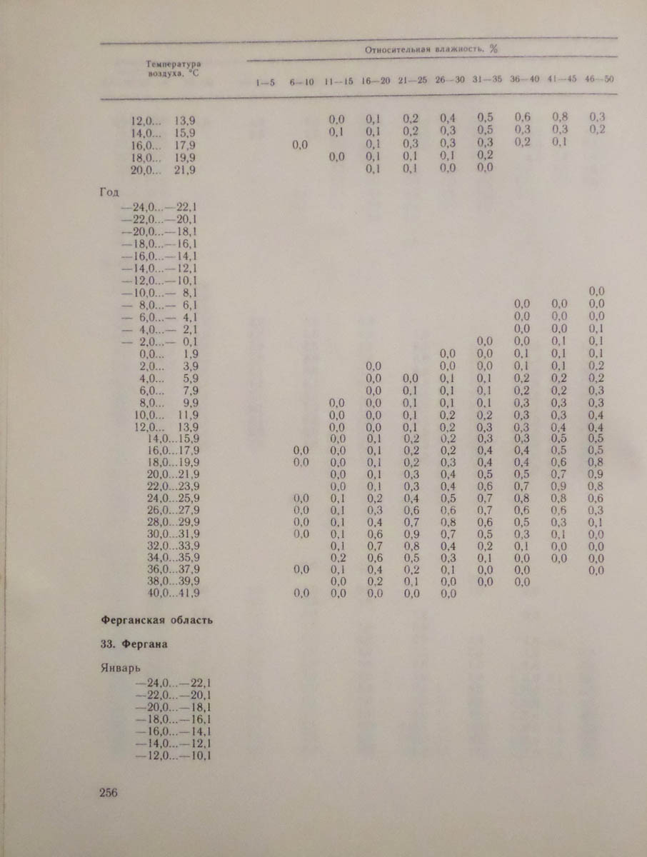 257