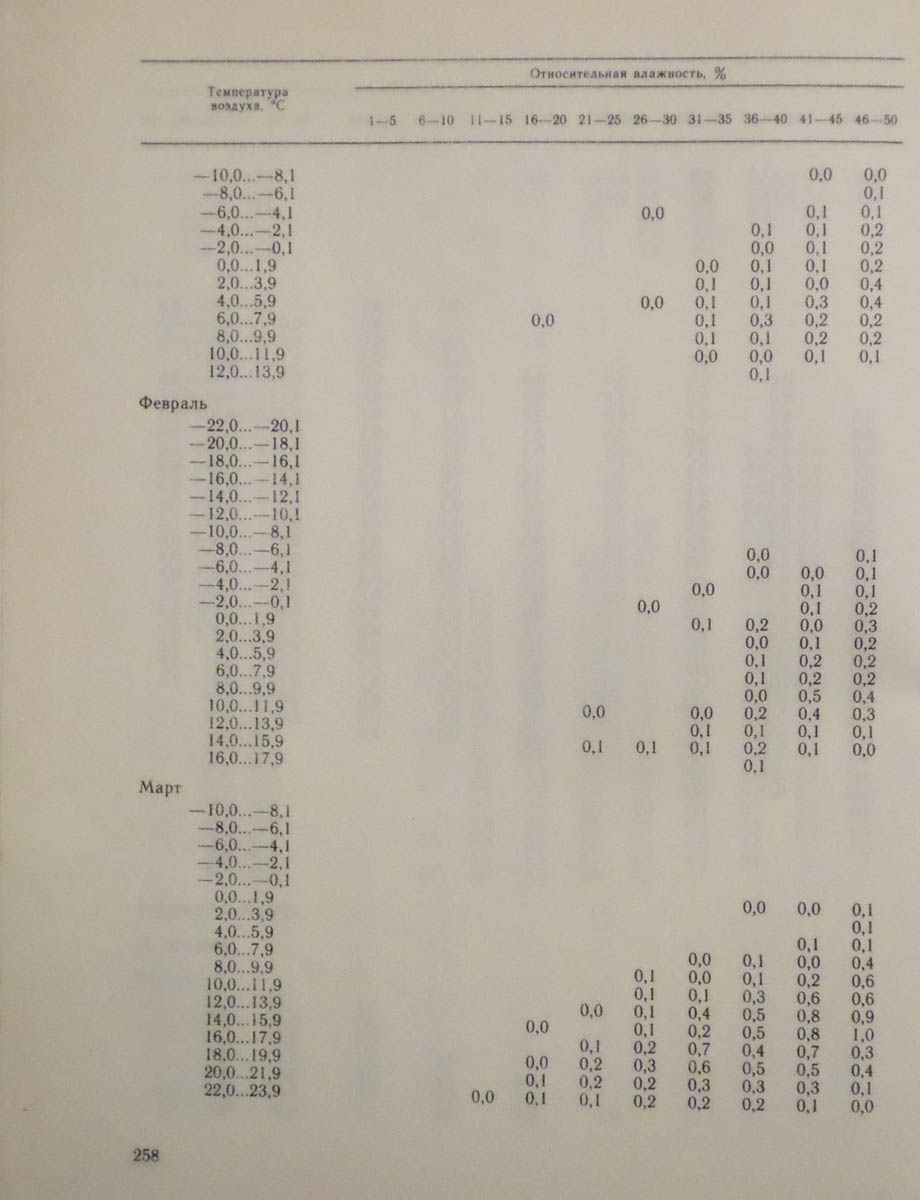 259
