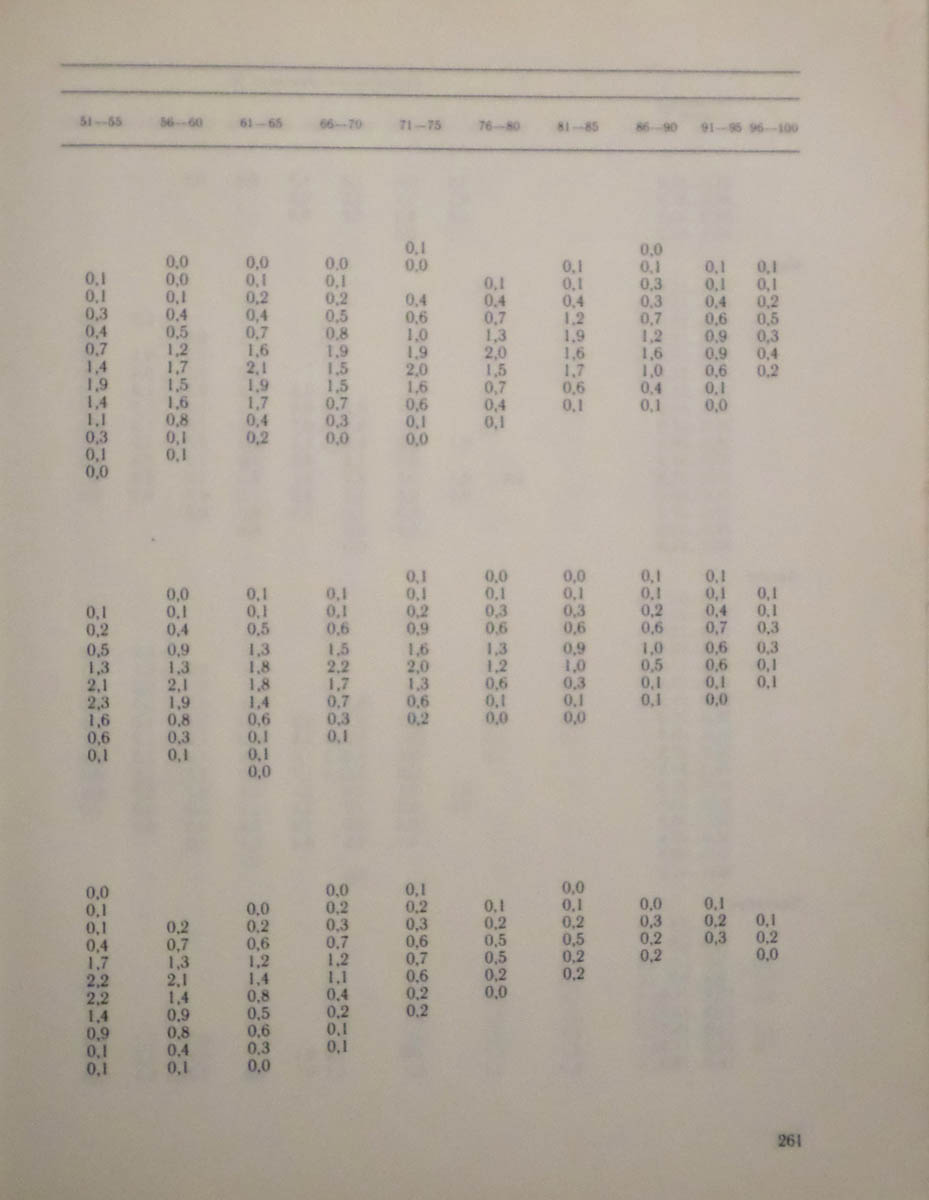 262