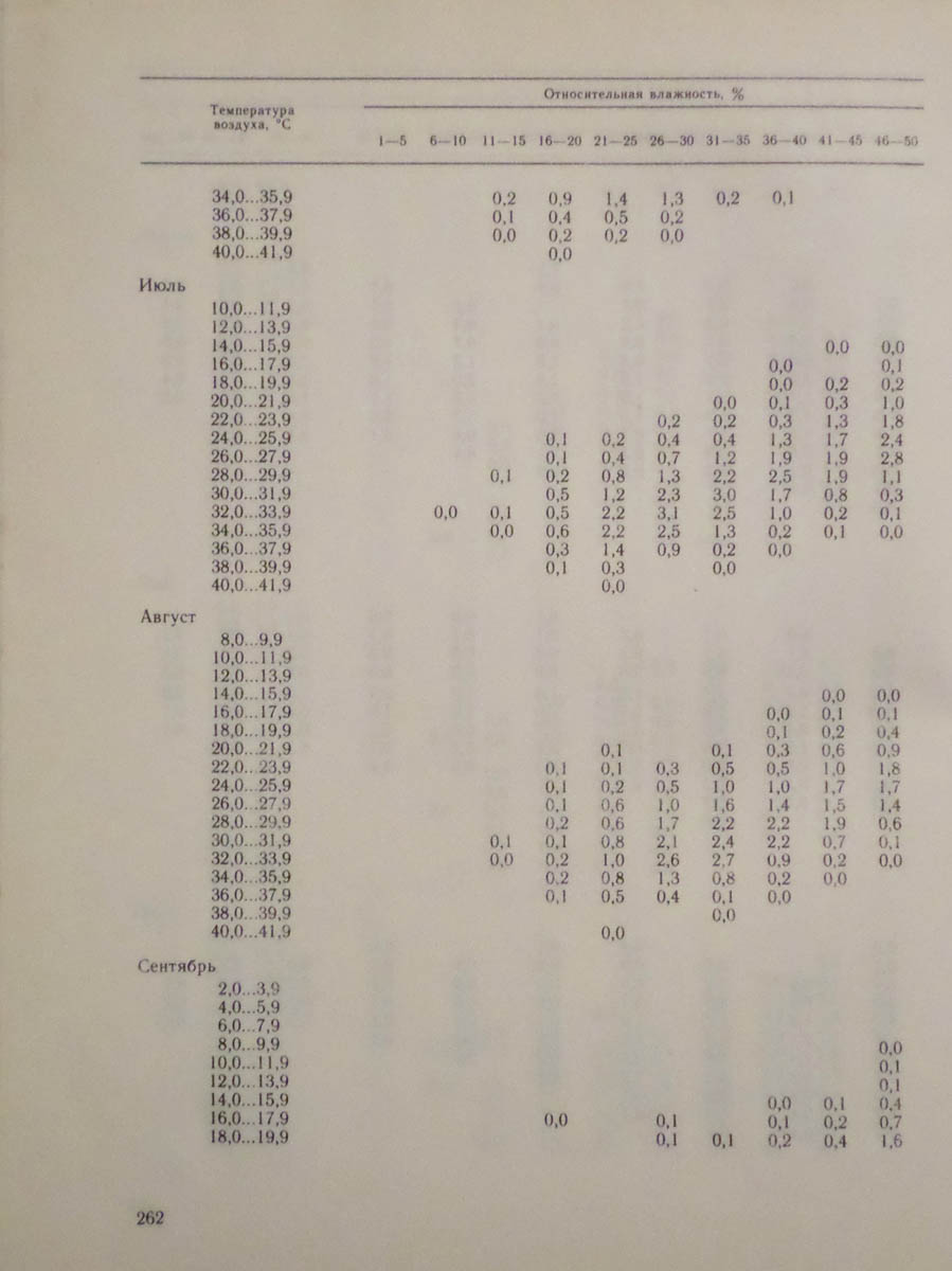 263