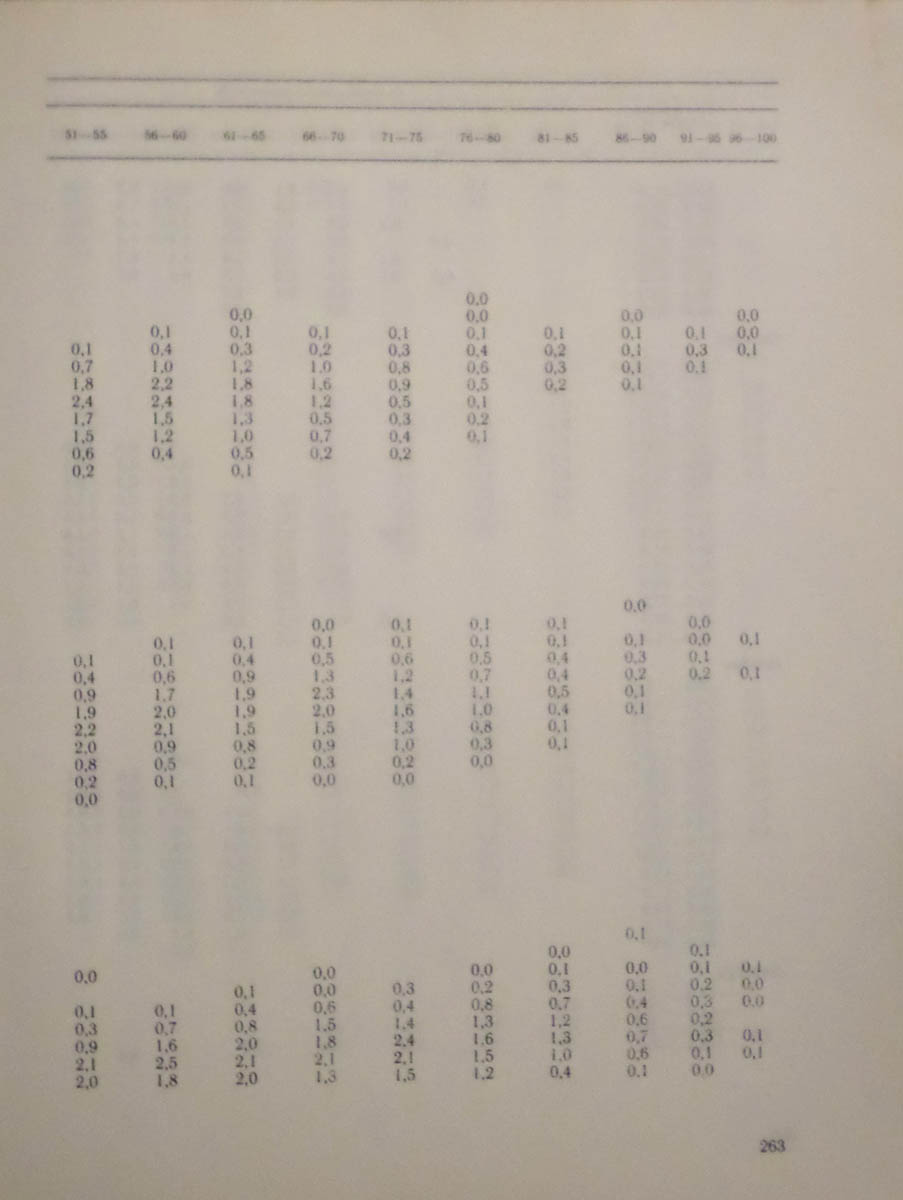 264