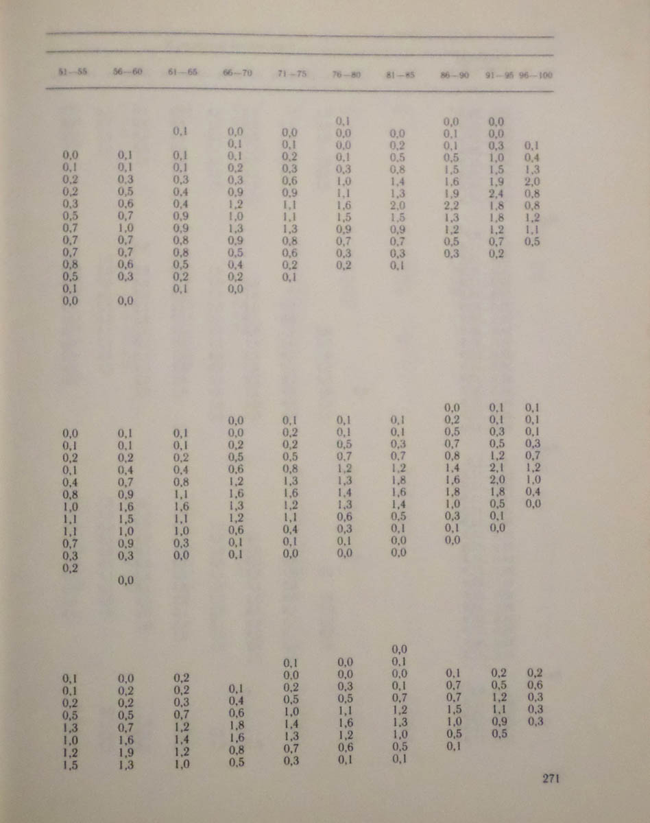 272