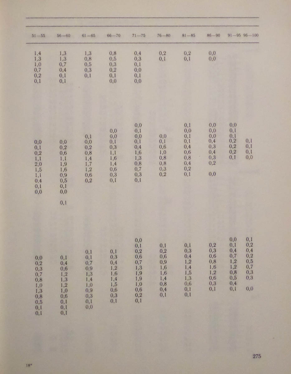 276