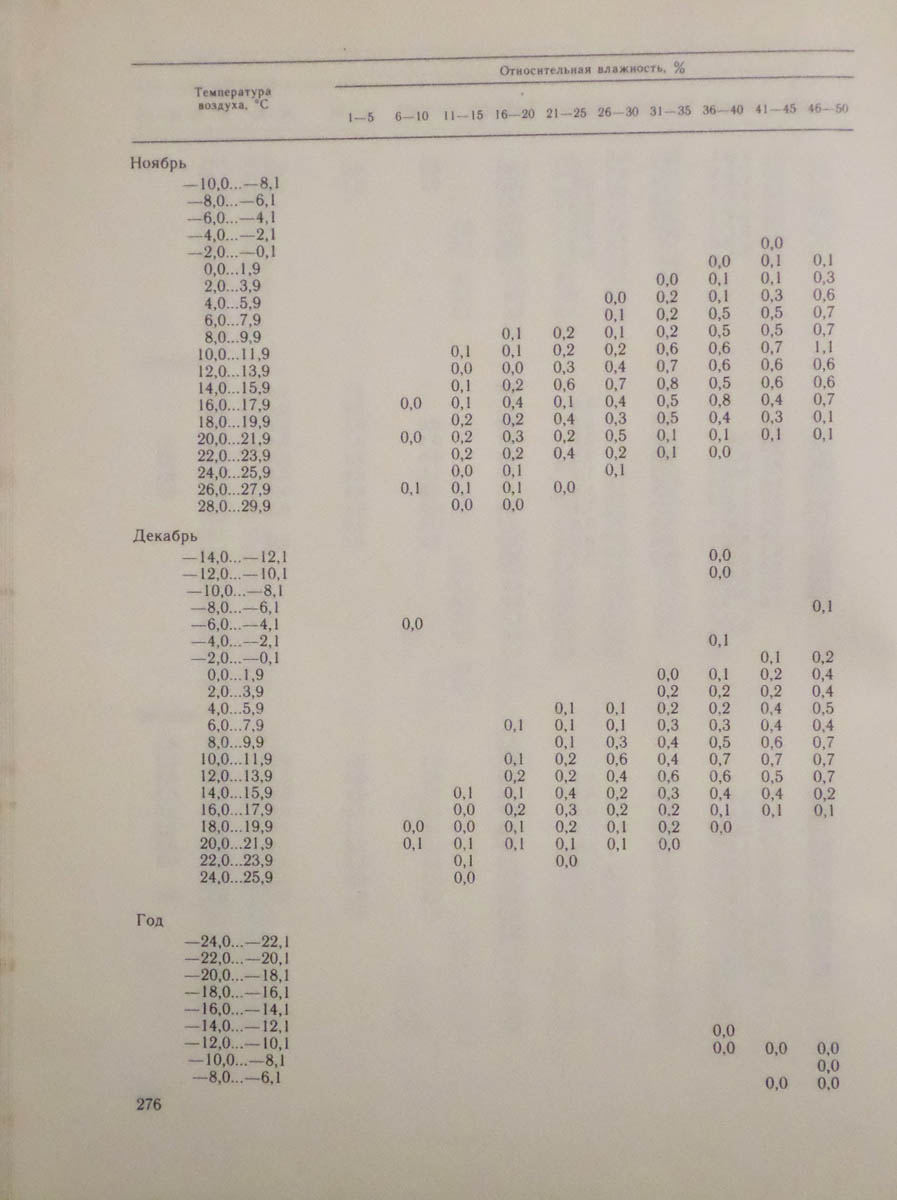277