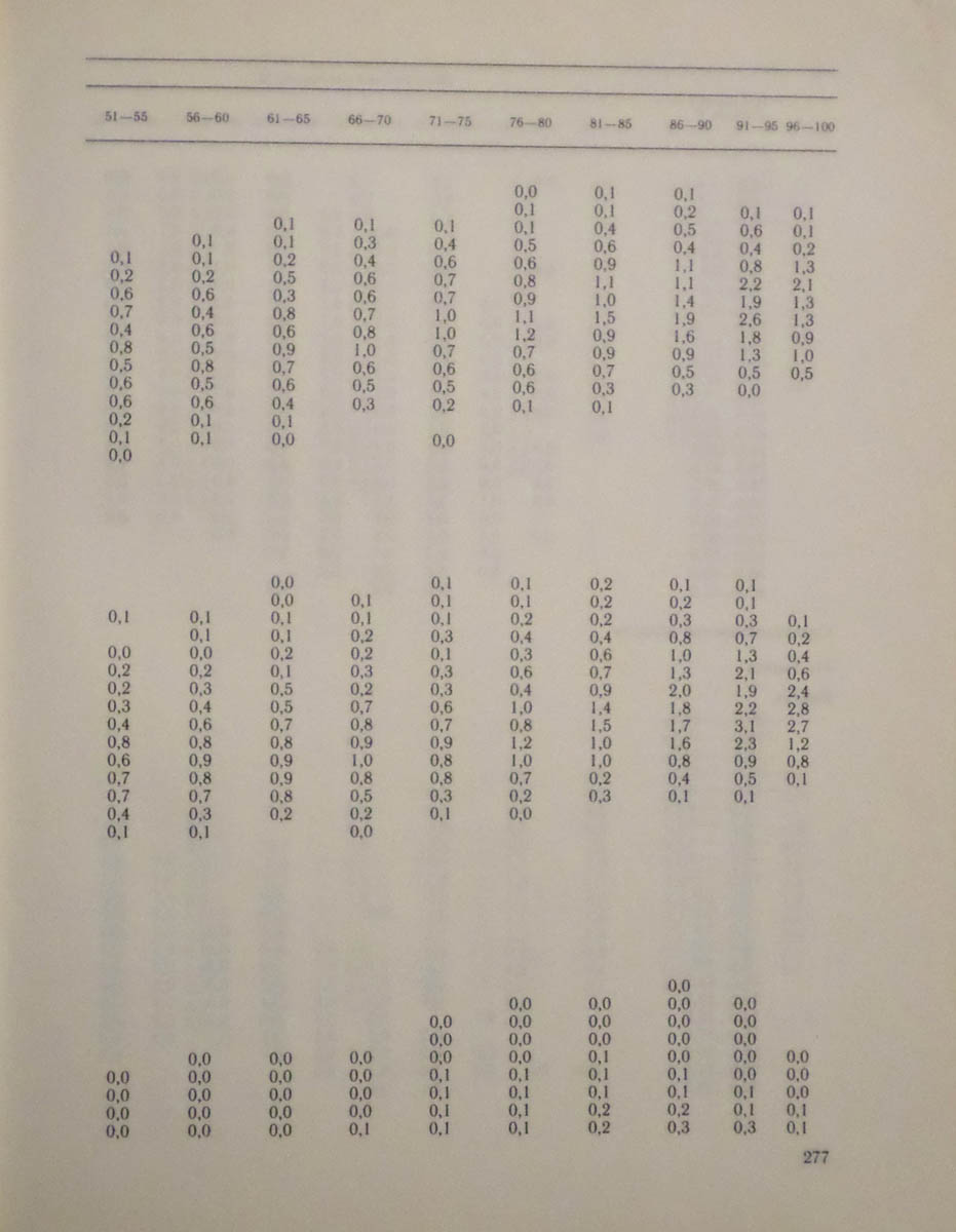278