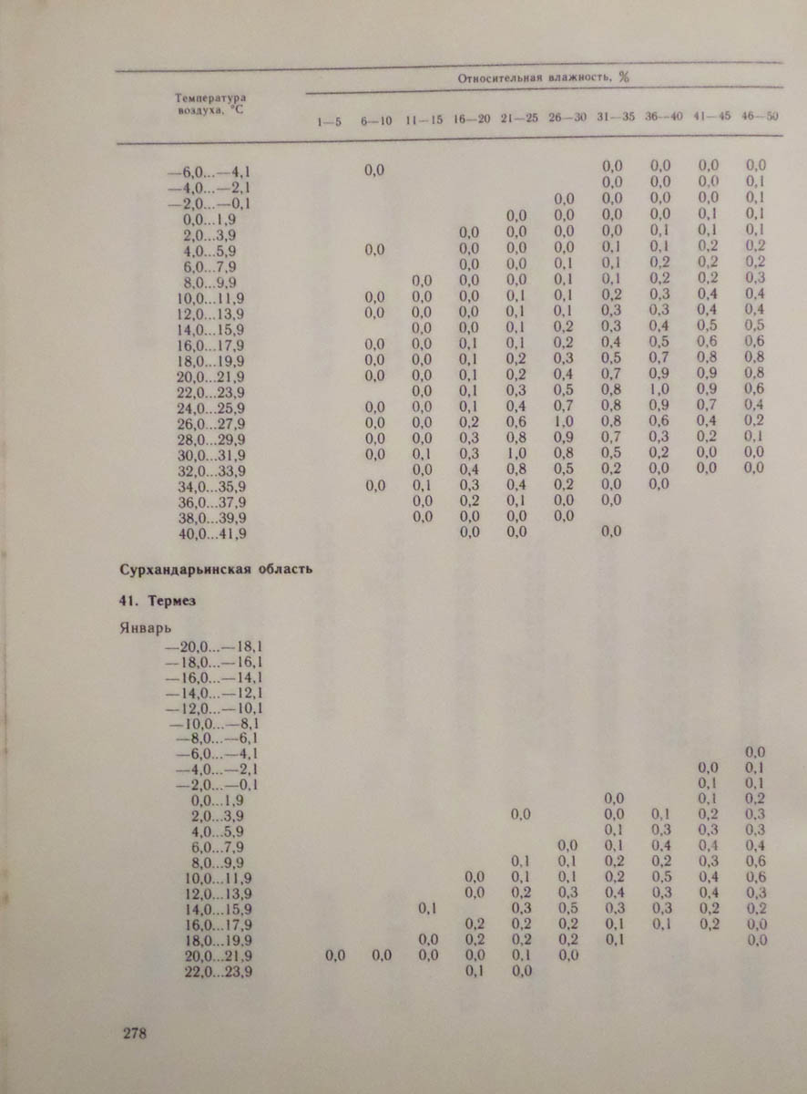 279