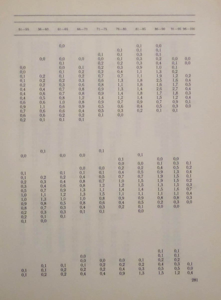 282