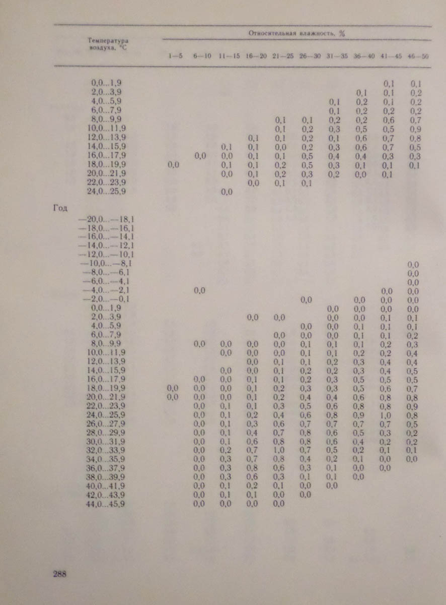 289