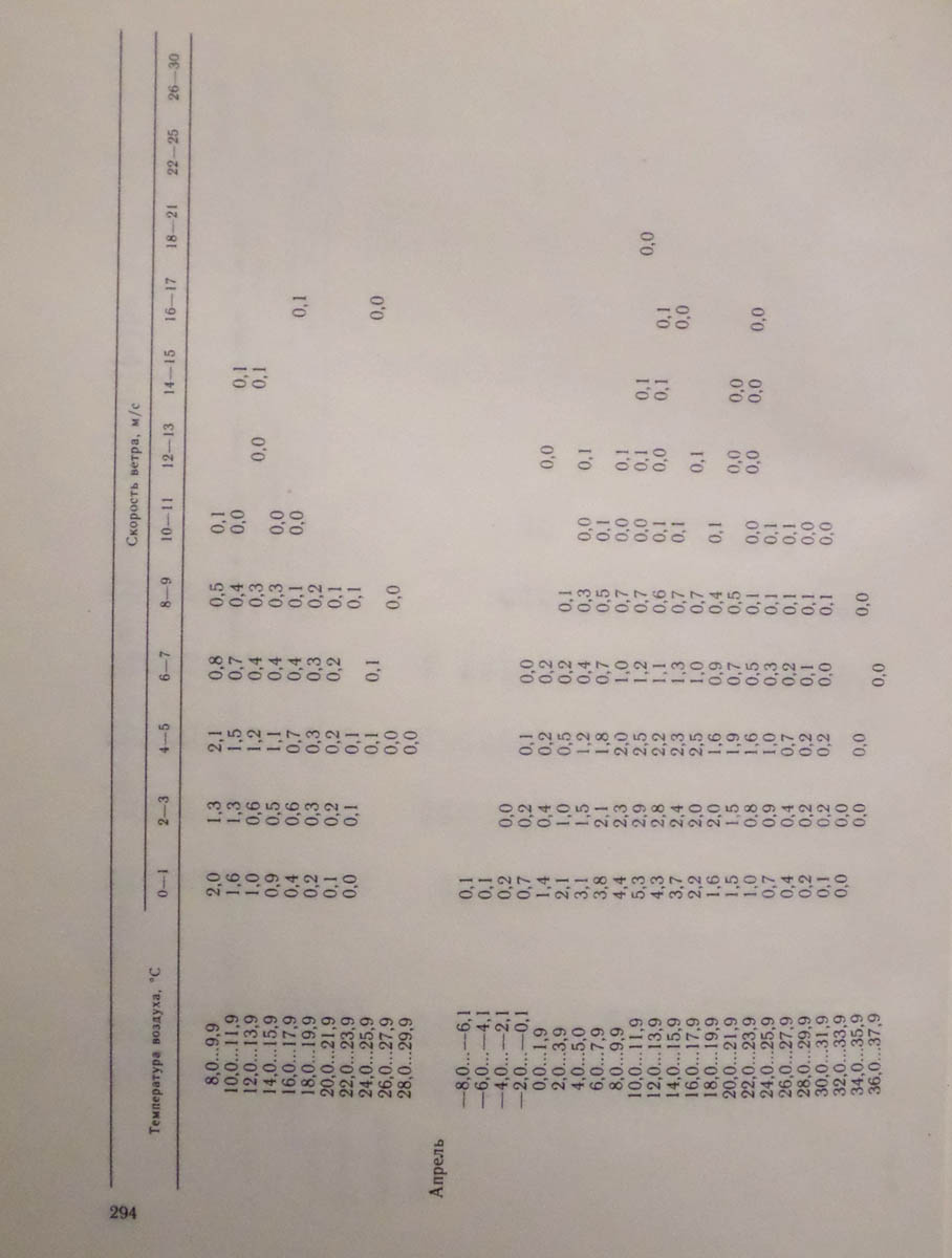 295