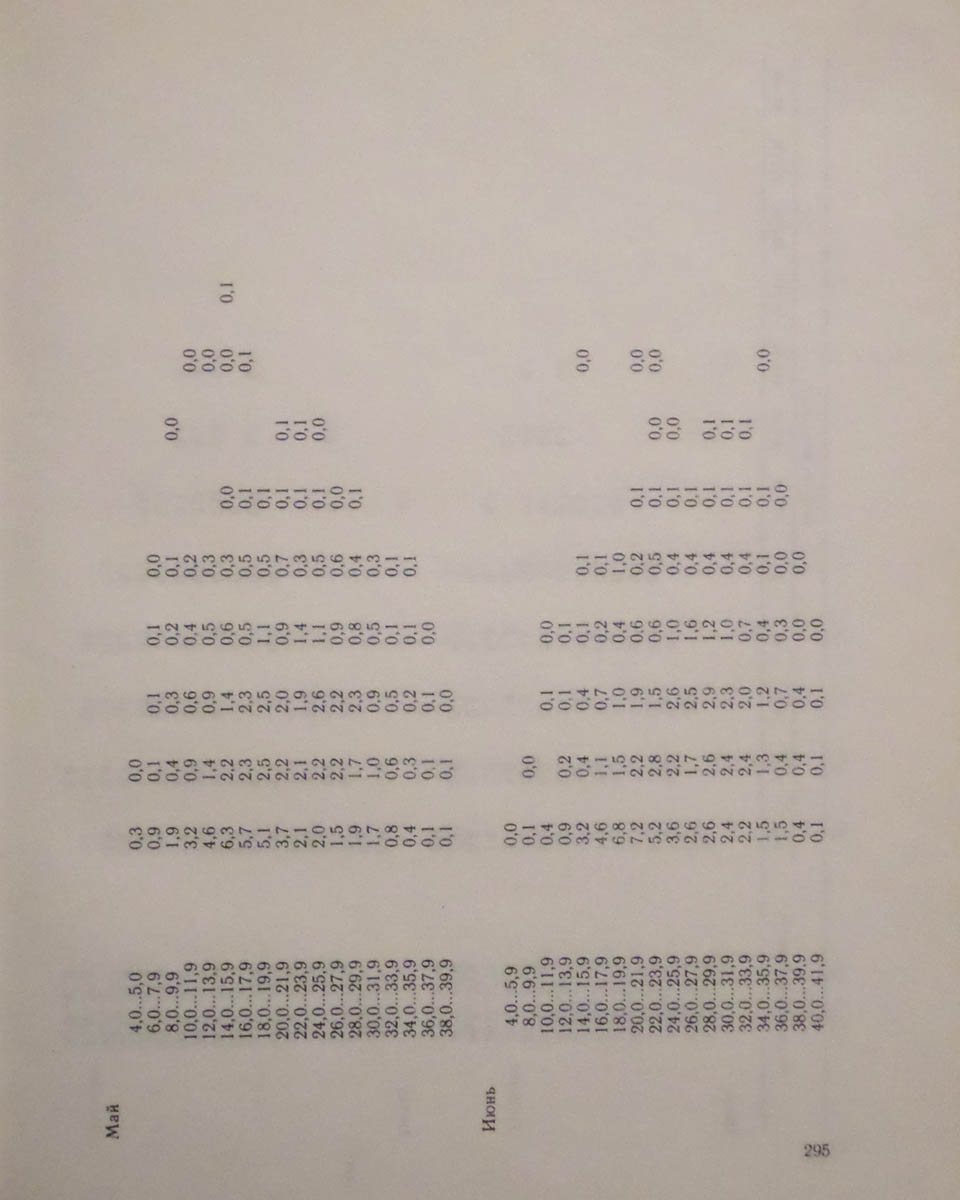 296
