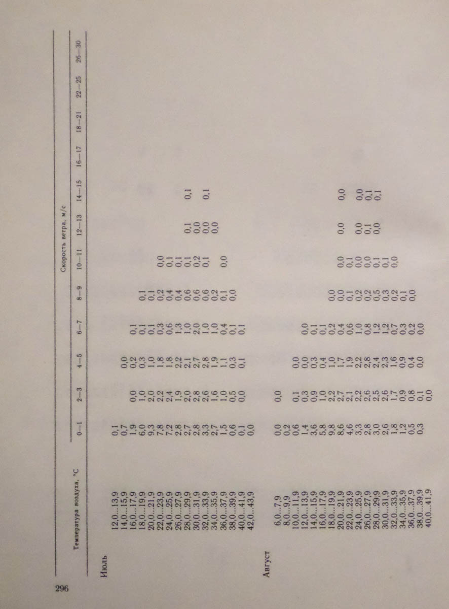 297