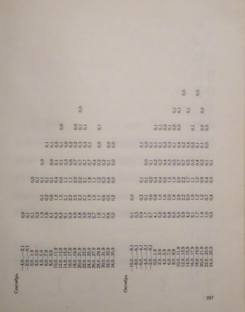 298