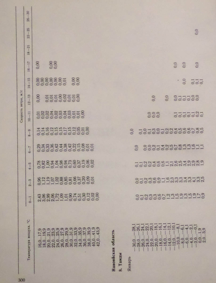 301