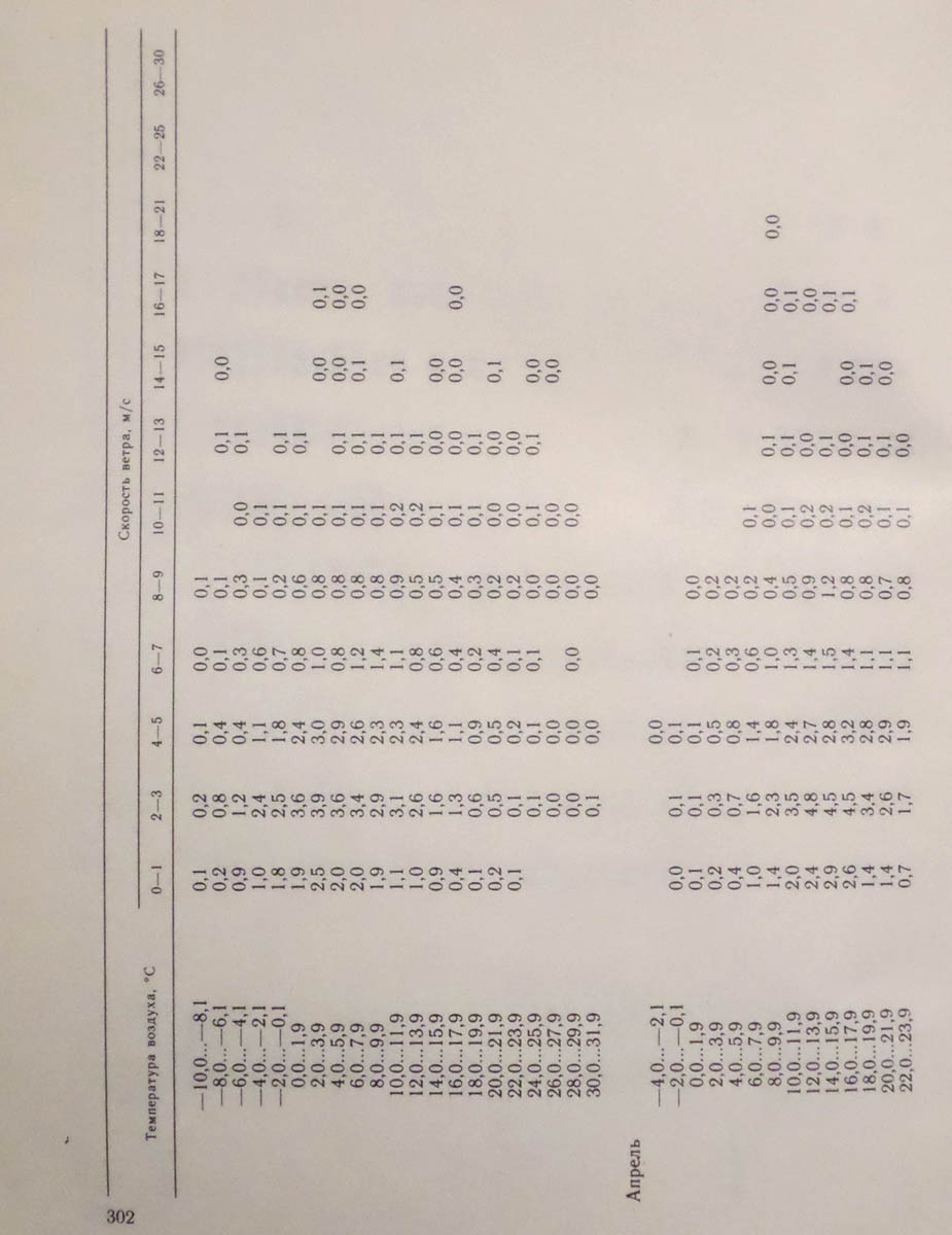 303