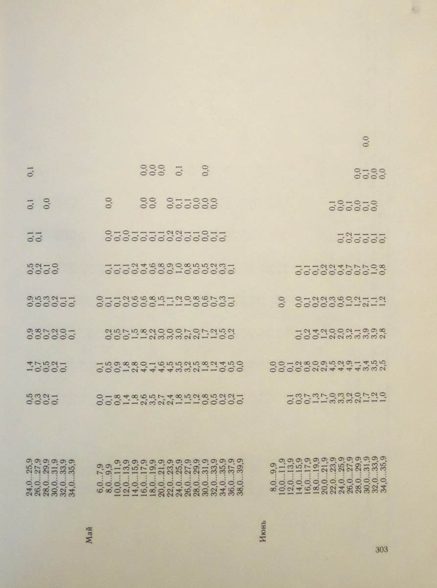 304