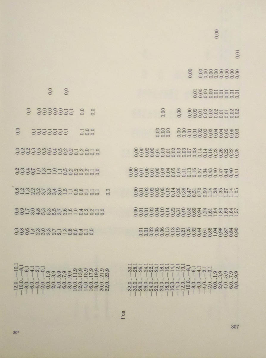 308