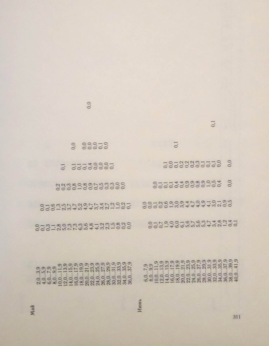 312