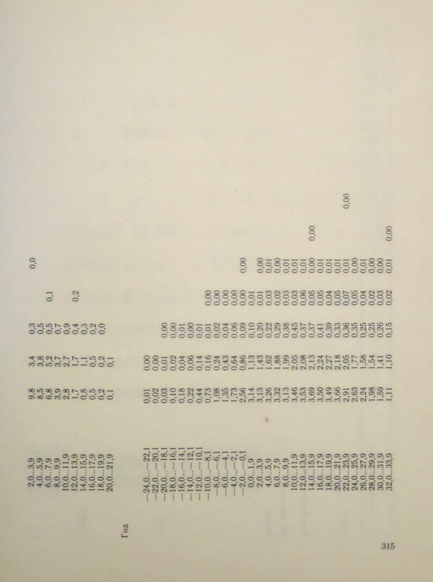 316