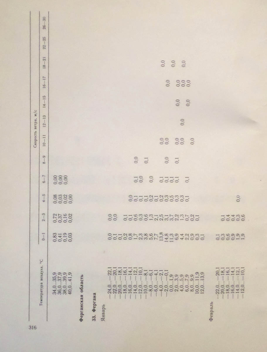 317